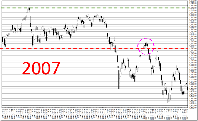 chart1_conv