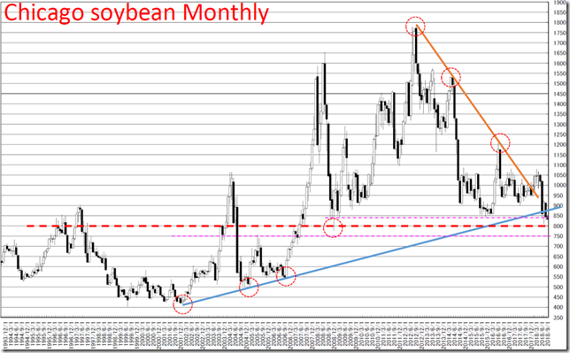 chart1_conv