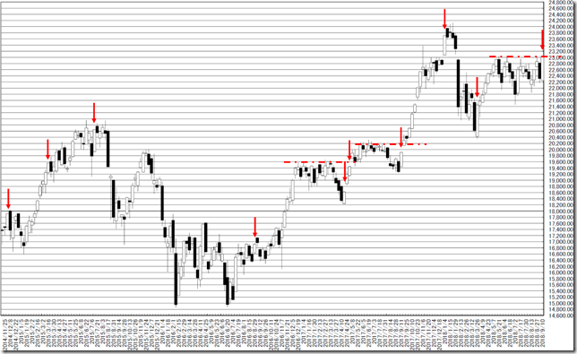 chart1_conv