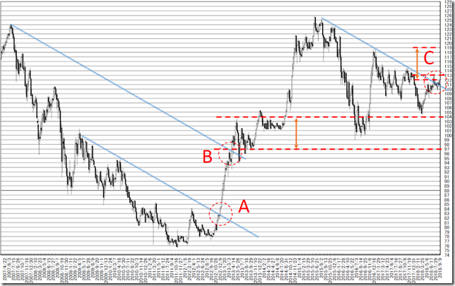 chart1_conv