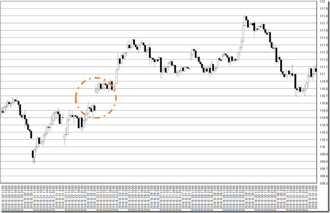 chart1_conv