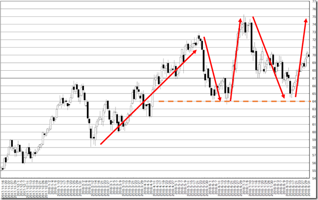 chart2_conv