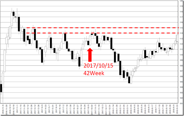 chart2_conv