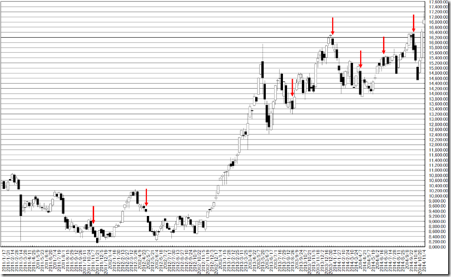 chart2_conv