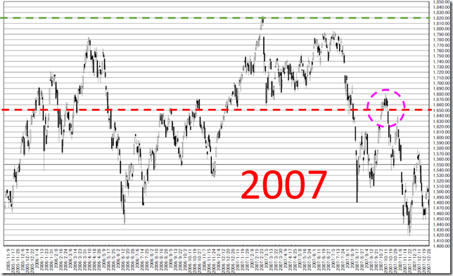 chart2_conv