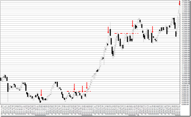 chart2_conv