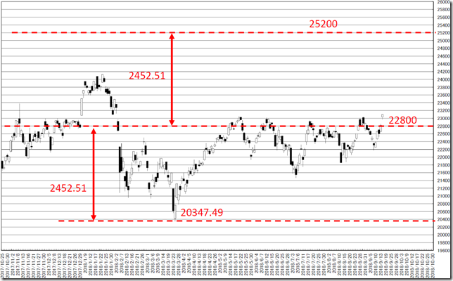 chart2_conv