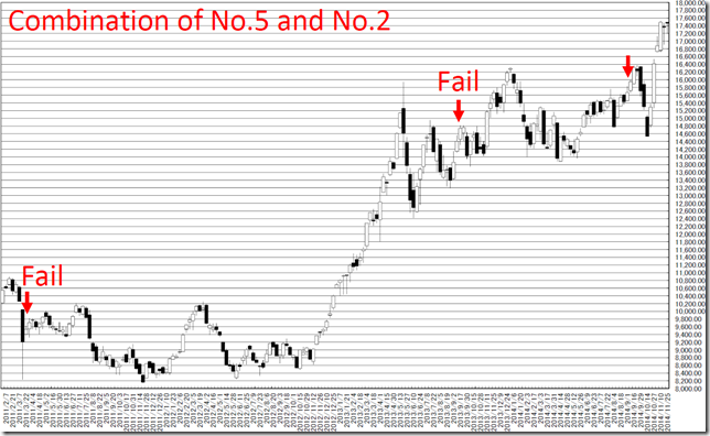 chart2_conv