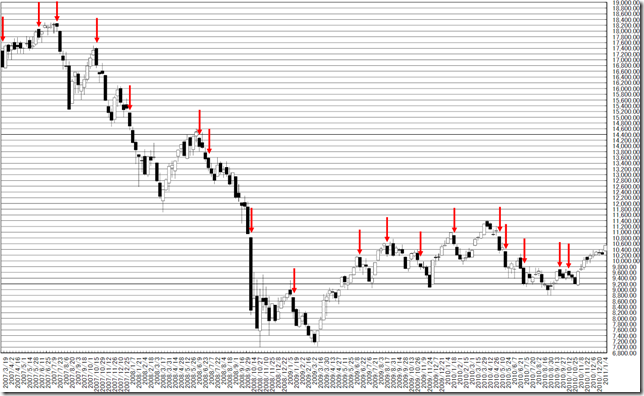 chart3_conv