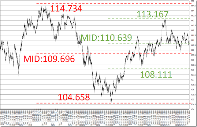 chart3_conv