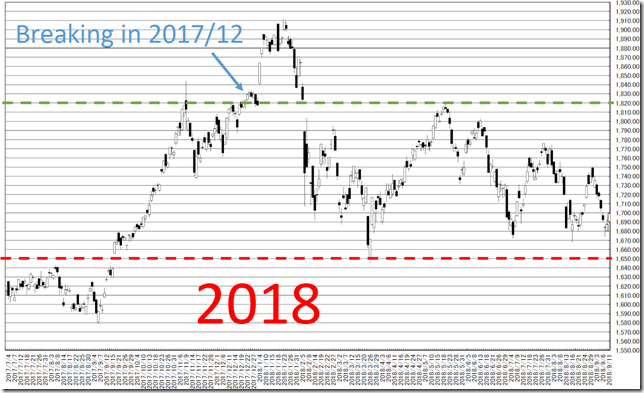 chart3_conv