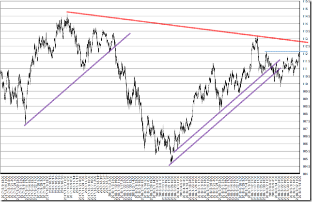 chart3_conv