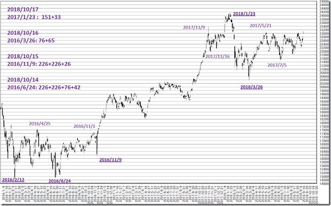 chart3_conv