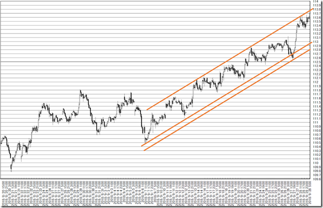 chart3_conv