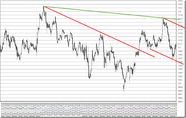 chart3_conv