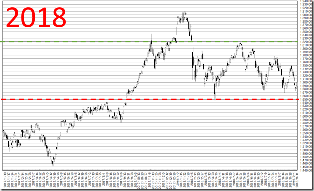 chart4_conv