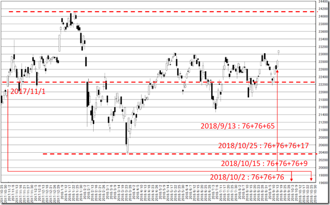 chart4_conv