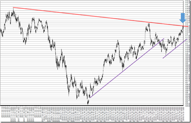 chart4_conv