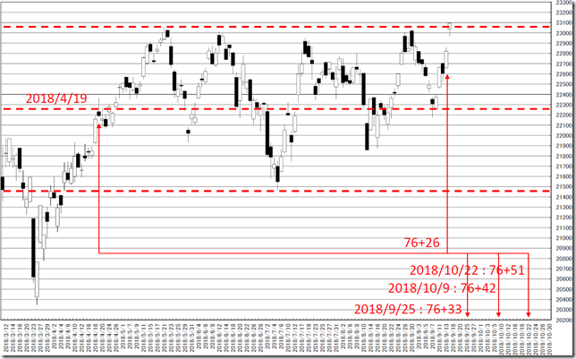 chart5_conv