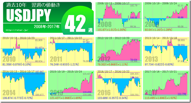 USDJPY42Week