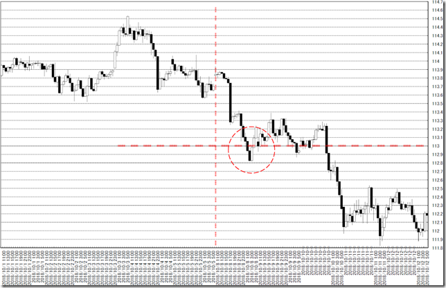 chart0_conv