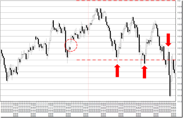 chart0_conv