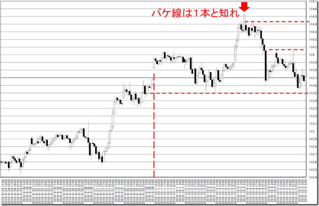 chart0_conv