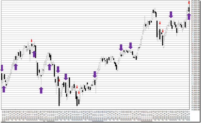 chart1_conv