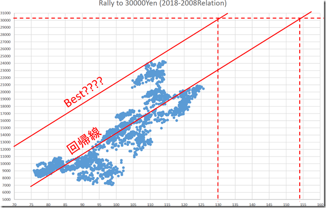 chart1_conv