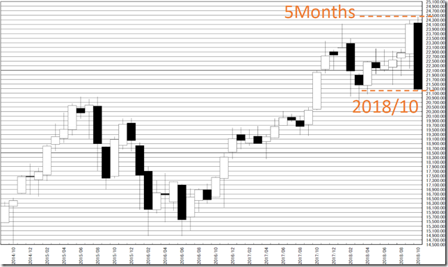 chart1_conv