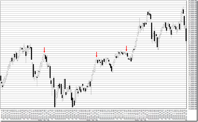 chart1_conv