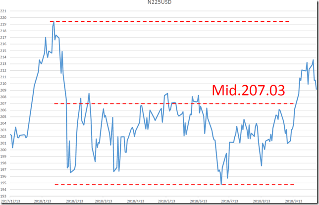 chart1_conv