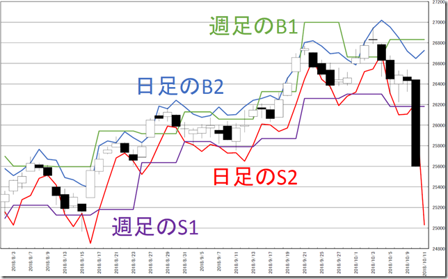 chart1_conv