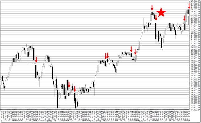 chart1_conv