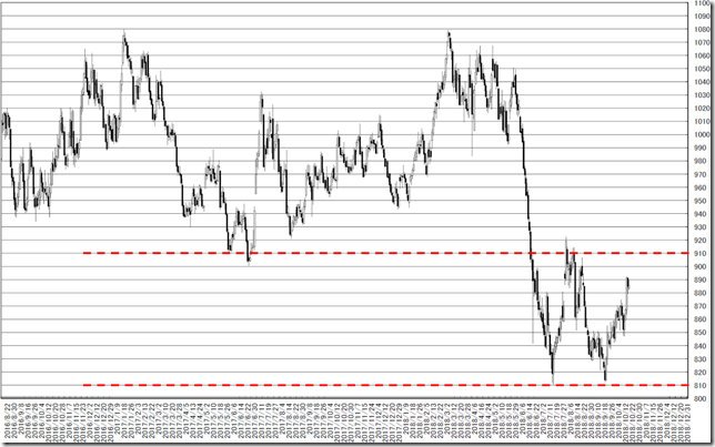 chart1_conv