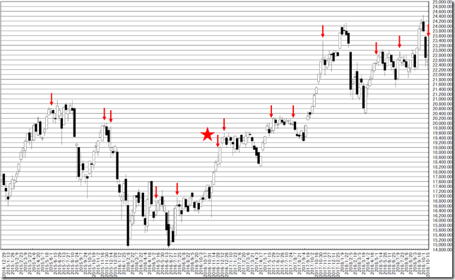 chart1_conv