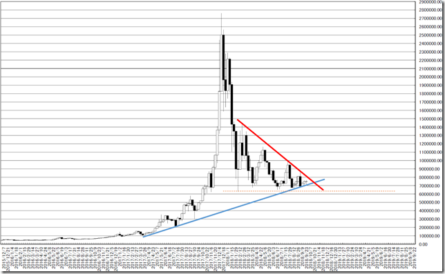 chart1_conv