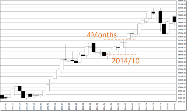 chart2_conv