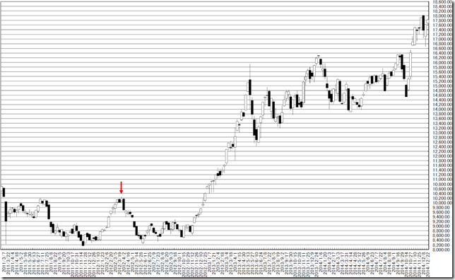 chart2_conv