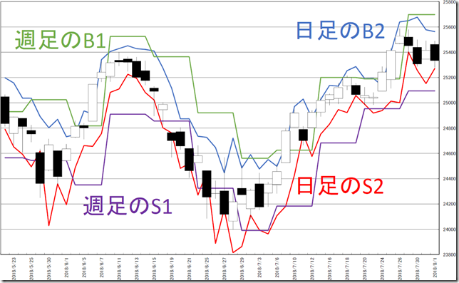 chart2_conv