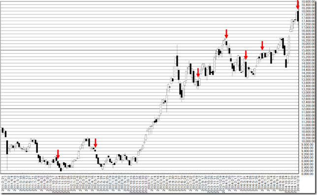 chart2_conv