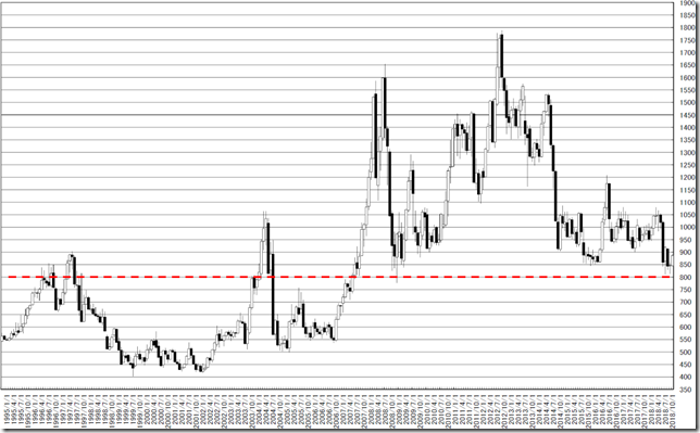 chart2_conv