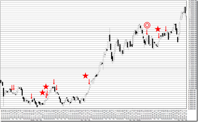 chart2_conv