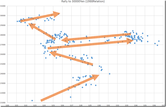 chart2_conv