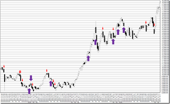 chart2_conv