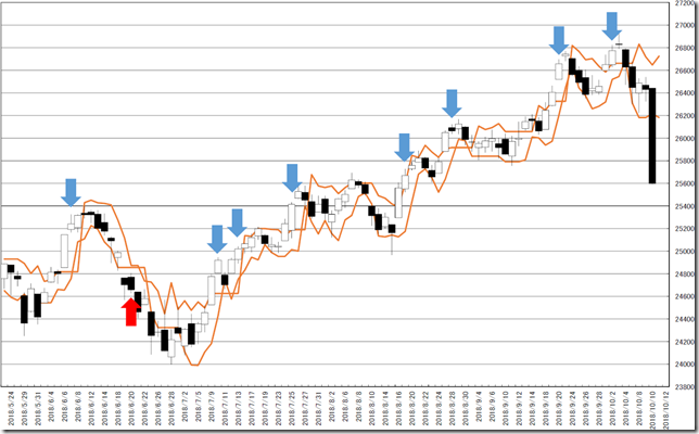 chart3_conv