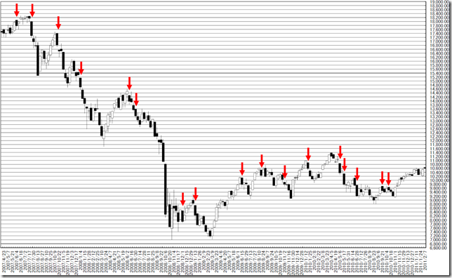 chart3_conv