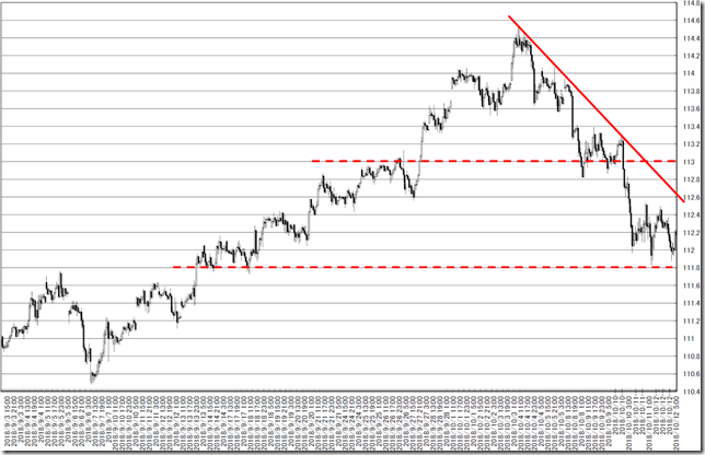 chart3_conv