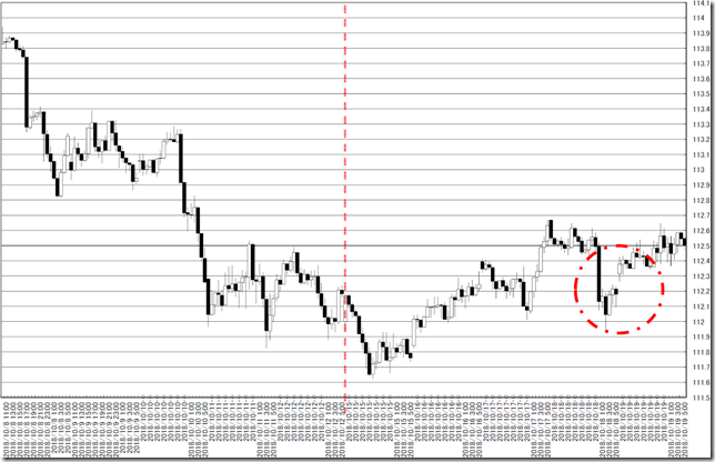 chart3_conv