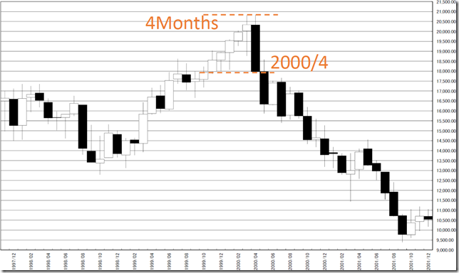 chart3_conv